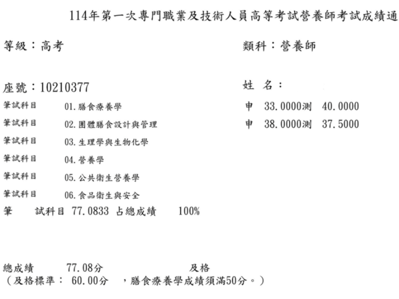 【114年第一次營養師國考】周O璇營養師上榜心得