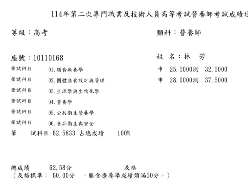 【114年第二次營養師國考】林O芳營養師上榜心得