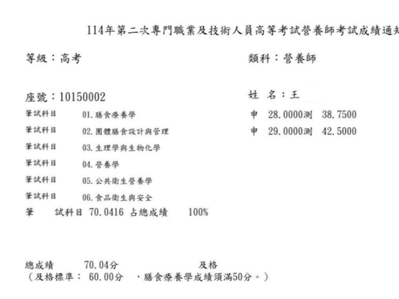 【114年第二次營養師國考】王O菊營養師上榜心得
