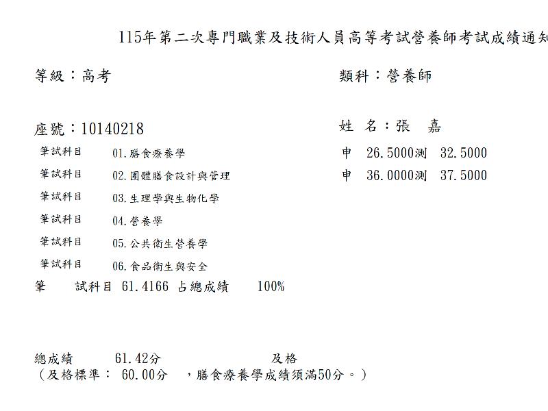 【115年第二次營養師國考】張O嘉營養師上榜心得