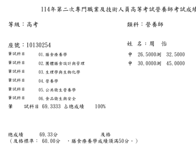 【114年第二次營養師國考】周O怡營養師上榜心得